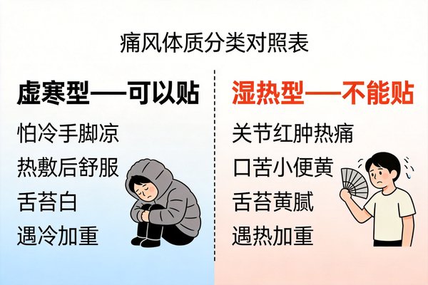 痛风体质分类对照：虚寒型与湿热型