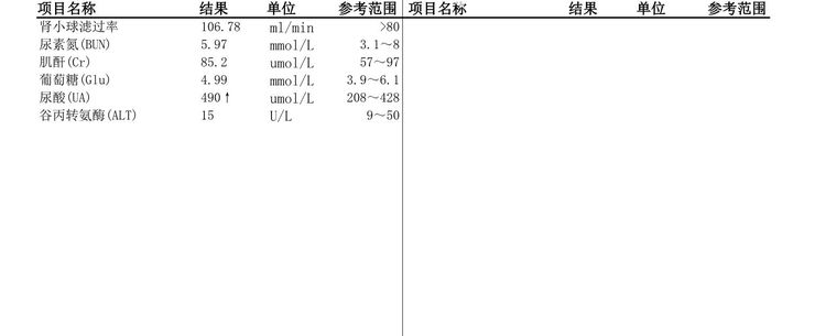 体检报告尿酸490偏高的检验单截图